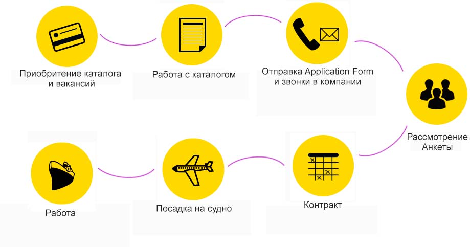 Как это работает