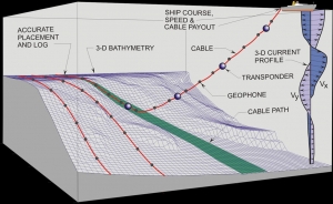 Ocean Bottom Cable Installation: SAIC Choose Makai