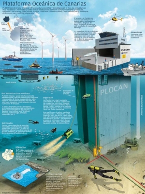 MTR100 13 Oceanic Platform of the Canary Islands