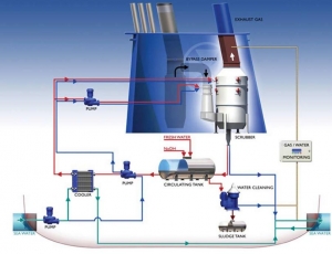 ABS Releases Exhaust Gas Scrubber Advisory (USA)