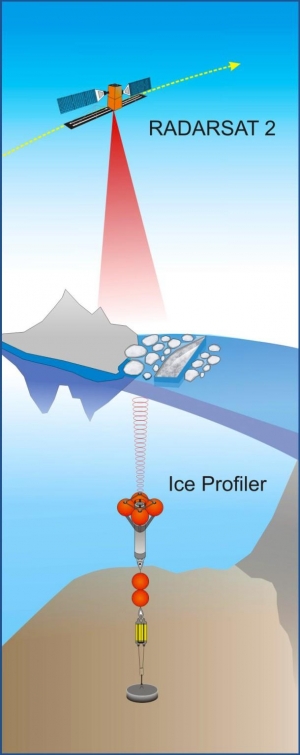 ASL Addresses Hazardous Ocean Ice