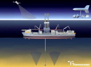Transocean Releases Latest Rig Fleet Update