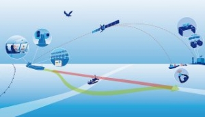 IMO Adds Autonomous Ships to Its Agenda