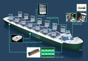 Aquarius MRE Project and Shipowner Prepare for Sea Trials