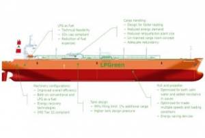 LPGreen Makes First Steps into Alternative Fuels