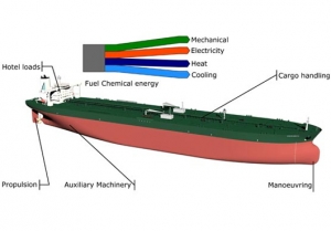 DNV GL Develops New Exergy-Based Methodology