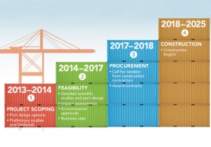 Port of Hastings Sets the Stage for Container Expansion Studies