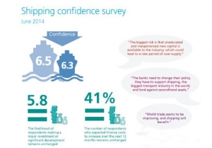 Moore Stephens: Shipping Confidence Dips amid Overtonnaging Concerns