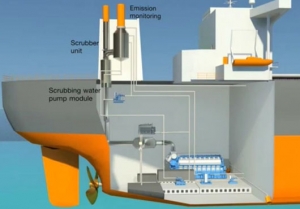 EU Shipowners, Ports Urge for Clarification of Scrubbers Usage