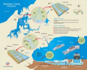 Infographic: Panama Canal Expansion Facts and Figures