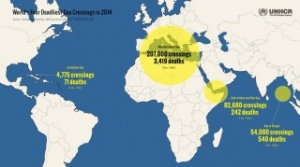 Infographic: Deadliest Sea Crossings in 2014