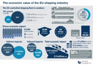 Infographic: EU Shipping Industry in Numbers