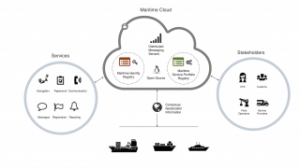 EU Bankrolls e-Navigation Project