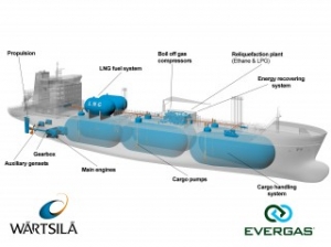 Evergas Takes Delivery of First Dragon Class Gas Carrier