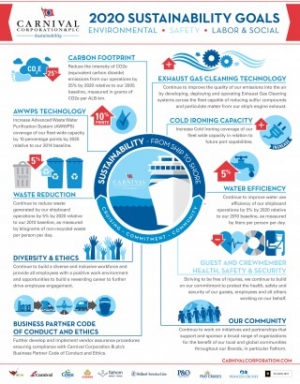 Infographic: Carnival Corporation Sets Out 2020 Green Agenda