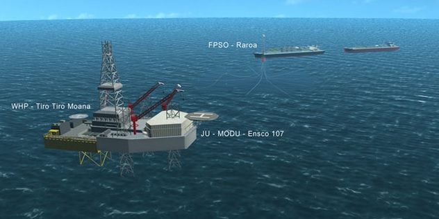 FPSO