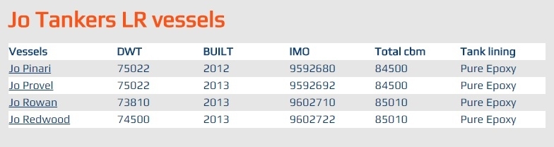 Jo Tankers LR vessels