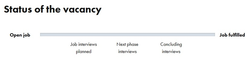 Status of the vacancy